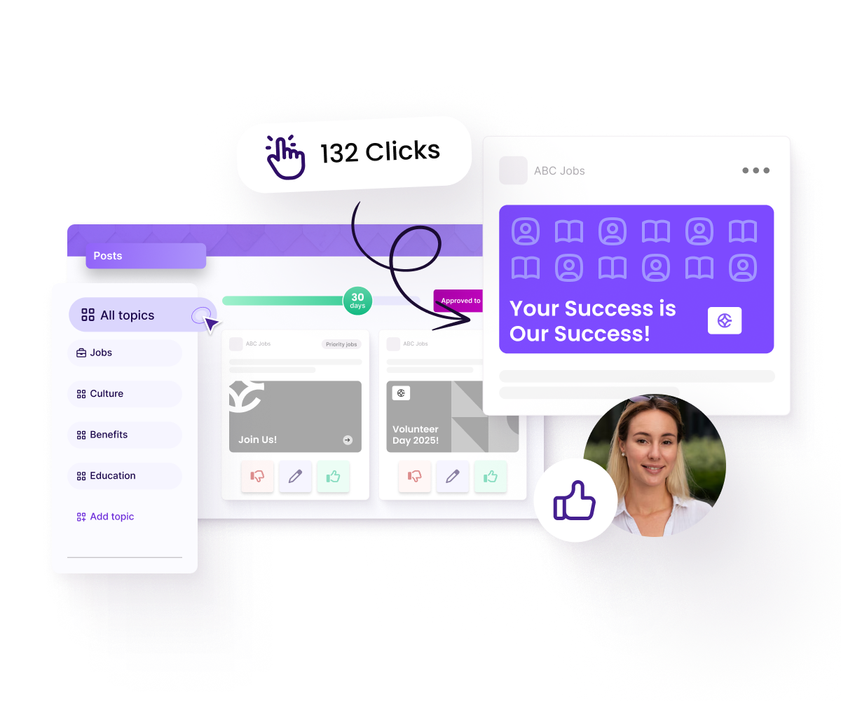 A graphical dashboard interface displays job post analytics, including a “132 clicks” notification, topic filters, post previews, and a highlighted employee avatar. The design visually represents how HireSocial showcases employer brand content and engagement metrics in one place.